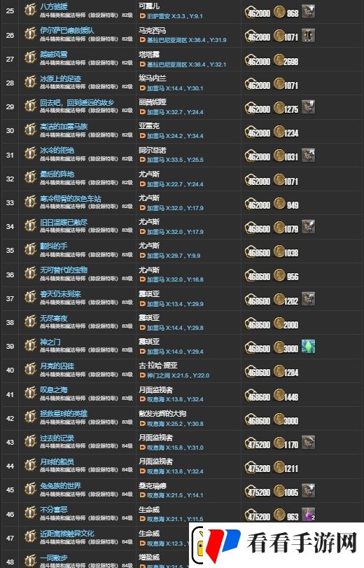ff146.0主线有哪些