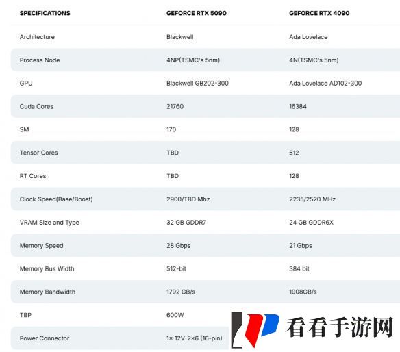 英伟达旗舰显卡RTX