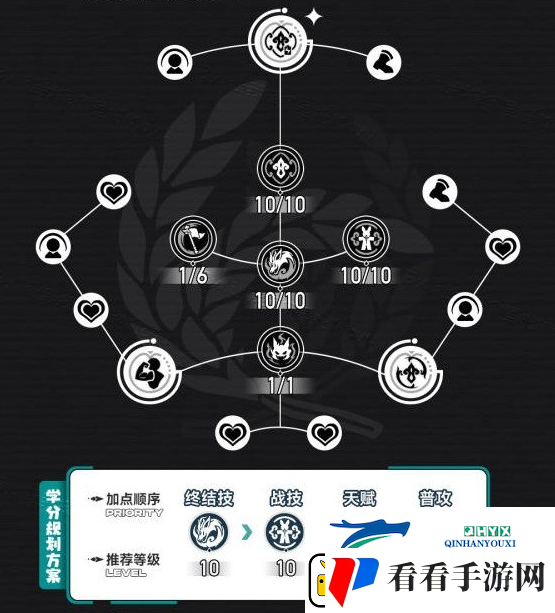 崩坏星穹铁道藿藿光锥遗器配队攻略