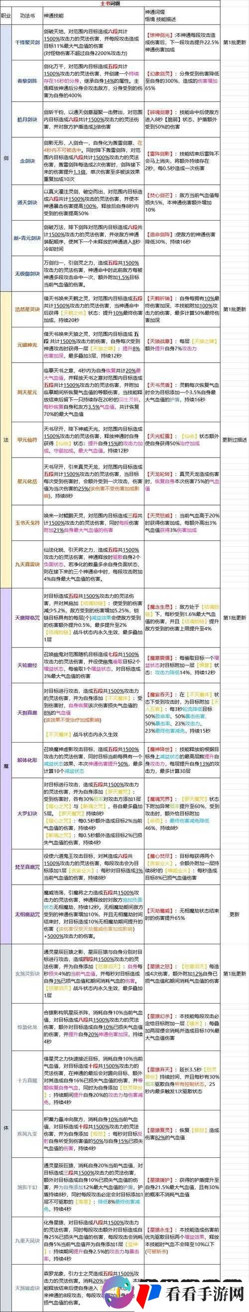 凡人修仙传人界篇天赋点最佳攻略:如何合理规划天赋提升实力