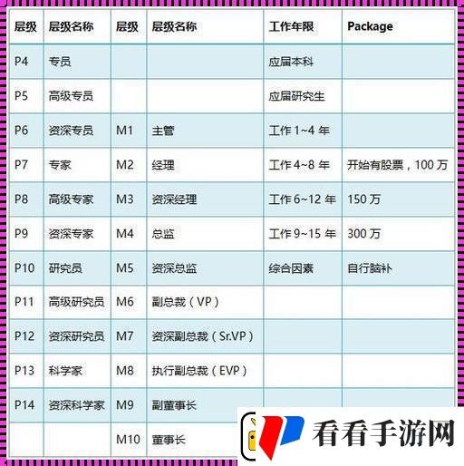 阿里人事级别