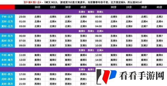 剑3一之窟老三解密时间转盘怎么过