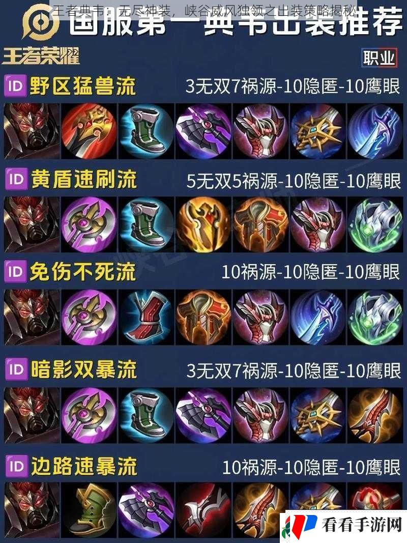 王者典韦:无尽神装,峡谷威风独领之出装策略揭秘 王者典韦:无尽神装,峡谷威风独领之出装策略揭秘