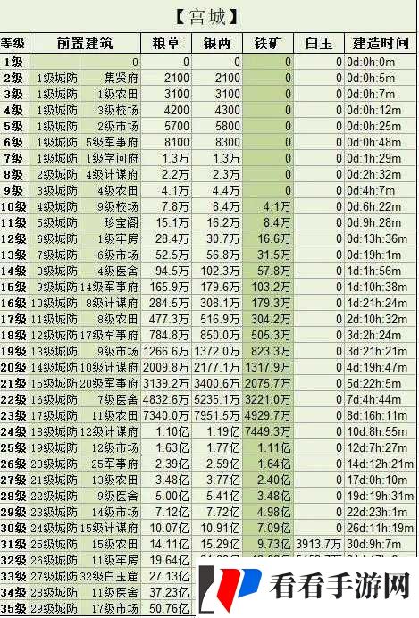 三国群英传霸王之业攻打城池实用攻略技巧指南