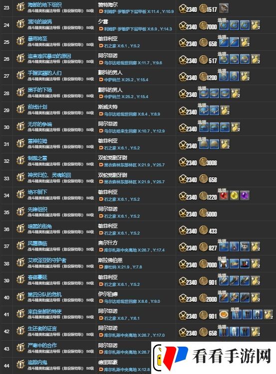 ff142.X主线任务有哪些