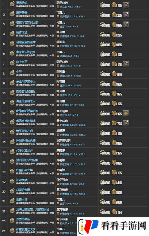 ff146.0主线有哪些