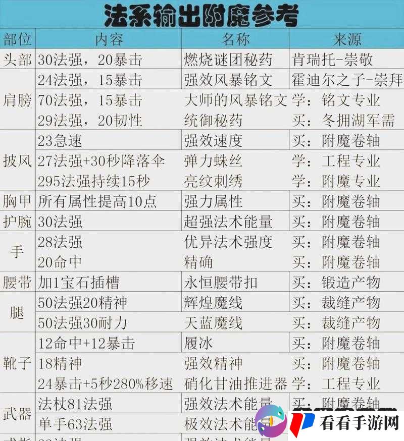 研究高效刷金币与卷轴技能配置:攻略秘籍与策略解析之快速升级秘籍返回给你的完全指南