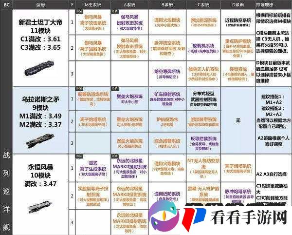 无尽的拉格朗日联络点究竟应该购买哪些战舰呢快来看看吧