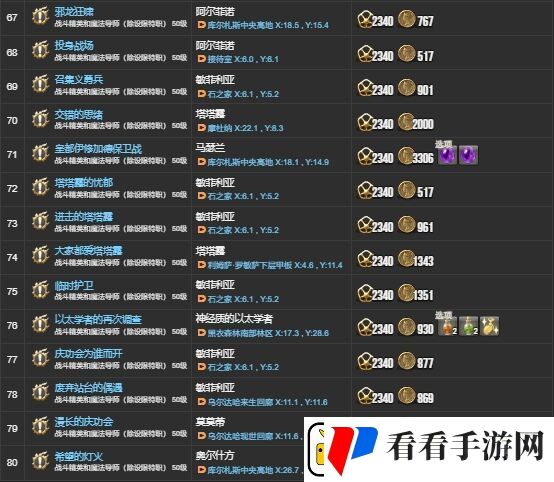ff142.X主线任务有哪些