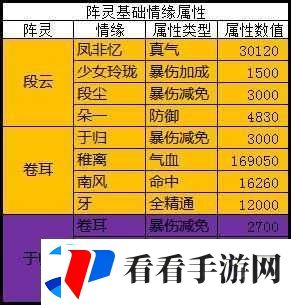 诛仙手游曾书书角色深度解析
