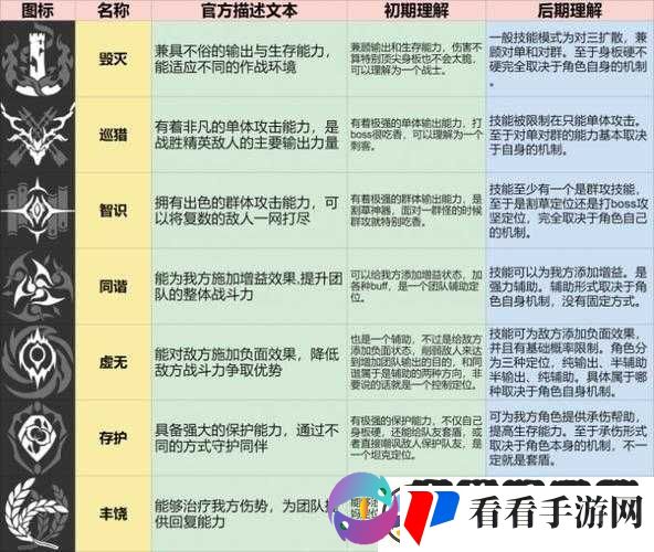 异世界OL大职业属性深度解析