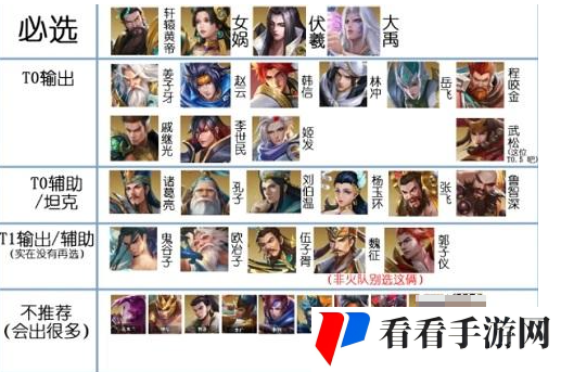 小浣熊神兵列传阵容搭配最新 小浣熊神兵列传2024最新阵容搭配攻略推荐