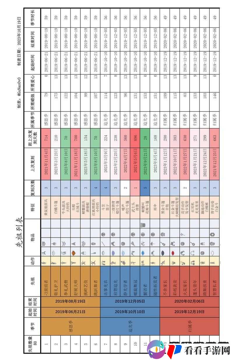 光遇水先知复刻时间表详细一览 各阶段时间点清晰呈现