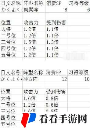 吞食天地 2 技能对全体释放的方法与技巧详细解析