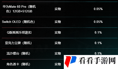 《归龙潮》预抽卡活动奖励