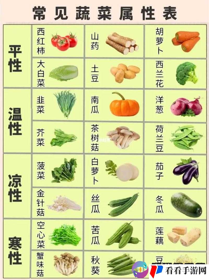 草莓樱桃丝瓜秋葵榴莲黄瓜大全营养解析之奥秘