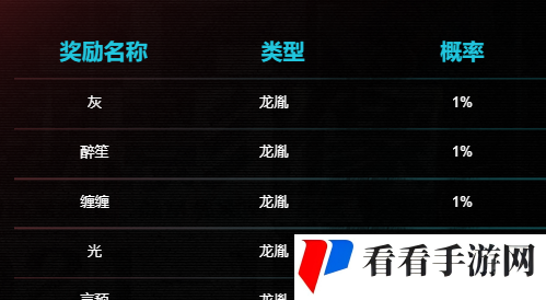 《归龙潮》预抽卡活动奖励