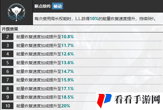 《无期迷途》L.L.技能介绍