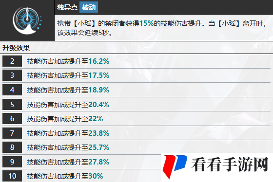 《无期迷途》L.L.技能介绍