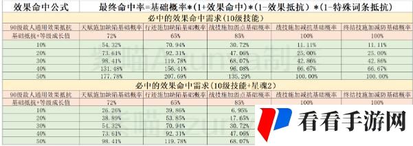 崩坏星穹铁道银狼命中堆暴击衣服还是命中衣服