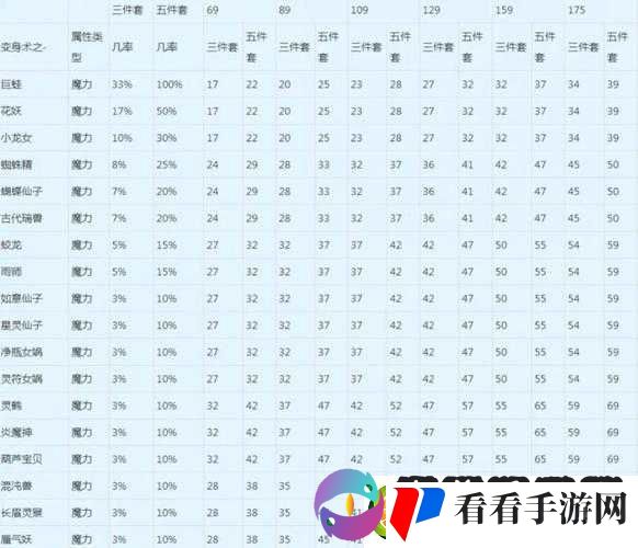 梦幻西游法系法伤与速度双重提升攻略