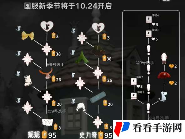 《光遇》姆明季先祖兑换图大全