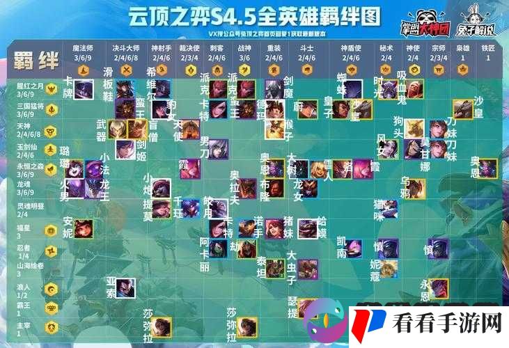 全面解析云顶之弈 S6.5 羁绊效果的精彩奥秘大汇总