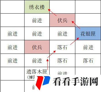 《如鸢》洛阳据点重建技巧