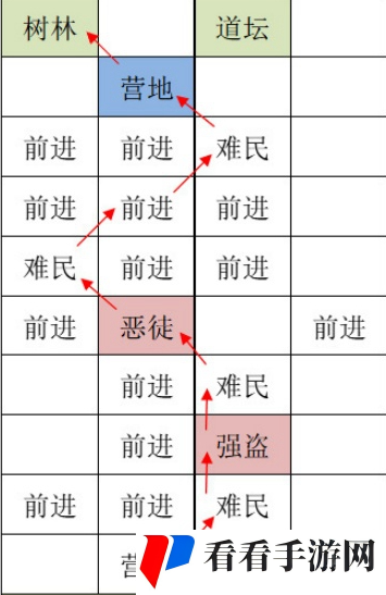 《如鸢》洛阳据点重建技巧