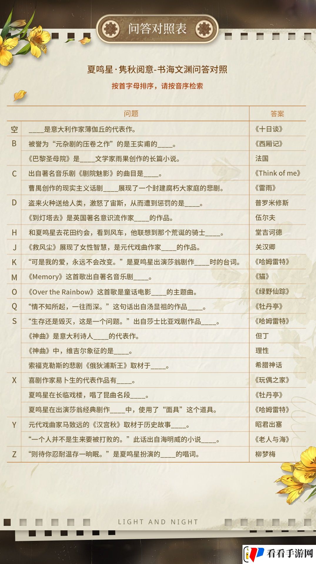 光与夜之恋妙景偶拾活动答题答案是什么