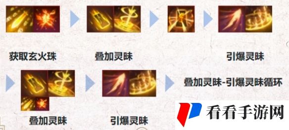 《诛仙世界》焚香天书加点推荐