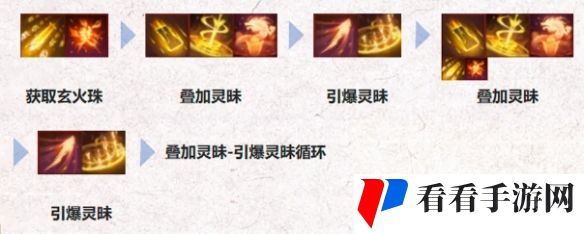 《诛仙世界》焚香天书加点推荐