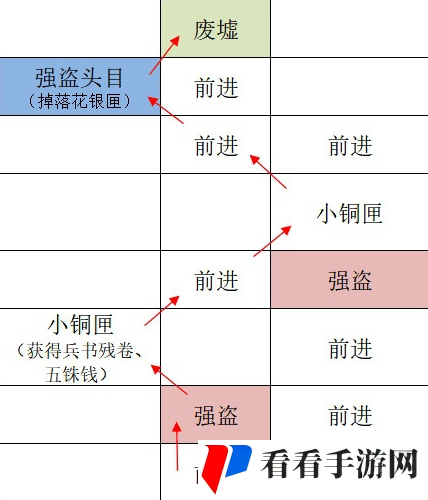 《如鸢》广陵据点重建路线一览