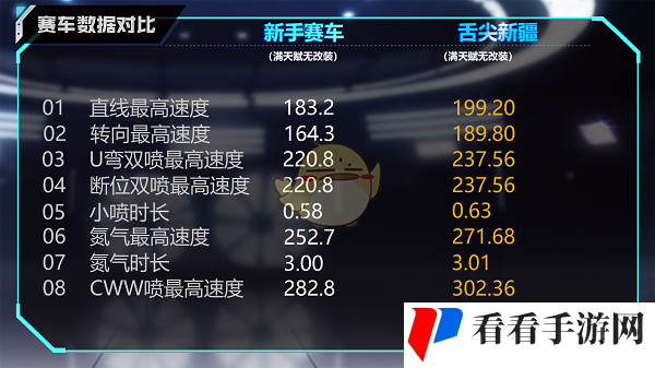 《QQ飞车手游》A车舌尖新疆详情介绍