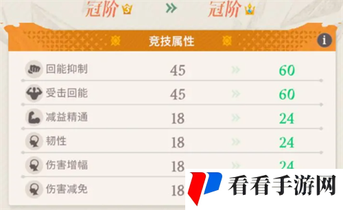 《剑与远征启程》神魔冠阶培养优先级推荐1