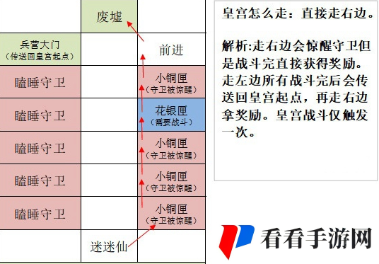 《如鸢》洛阳据点重建技巧