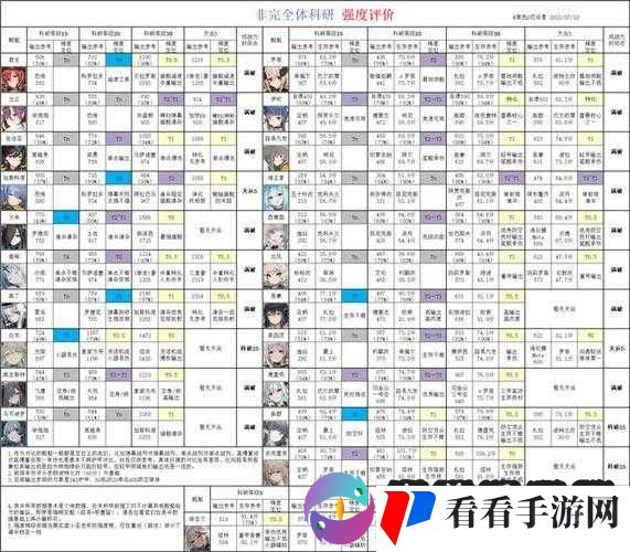 关于碧蓝航线后宅扩建次数及最大扩建次数的探讨