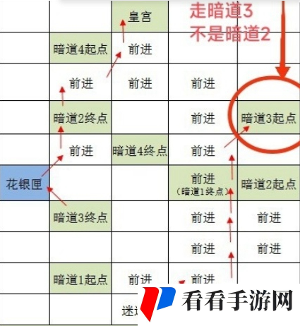 《如鸢》洛阳据点重建技巧
