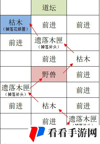 《如鸢》洛阳据点重建技巧