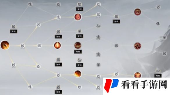 《诛仙世界》焚香天书加点推荐