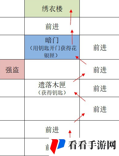《如鸢》广陵据点重建路线一览