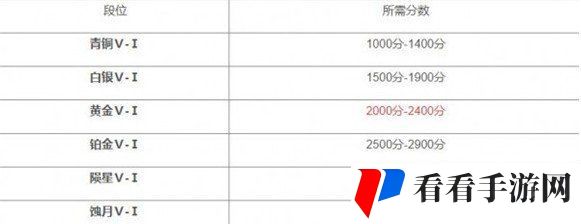 《永劫无间》2024段位等级一览