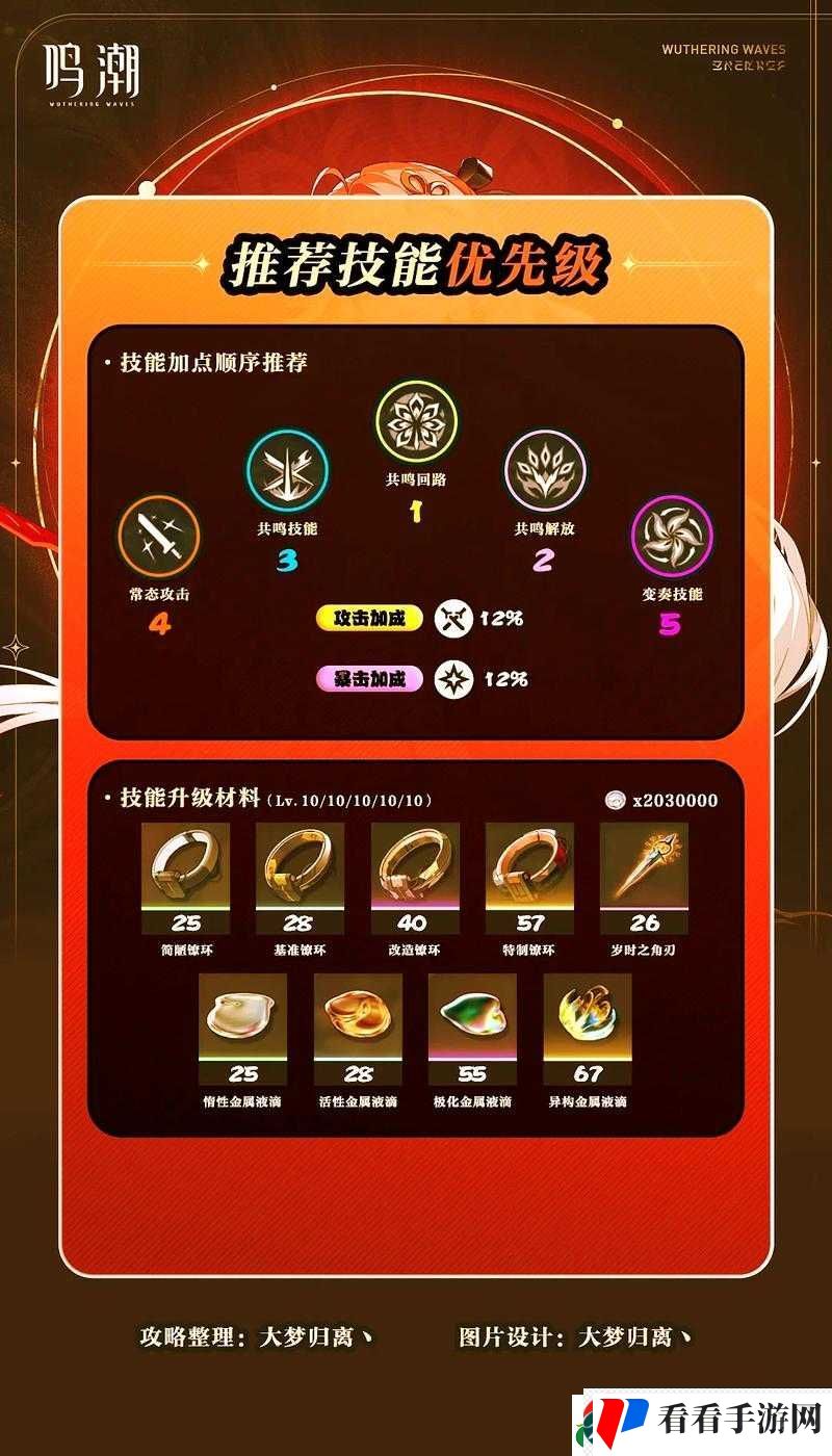 Disorder 千野僚技能玩法全方位深度解析