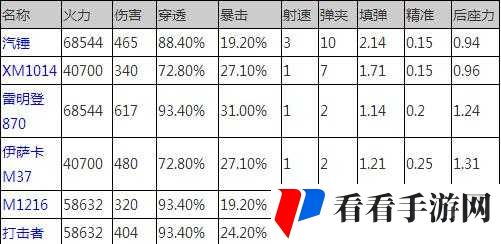 全民突击:散弹枪优劣分析与选择,哪款更适合你?