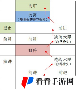 《如鸢》广陵据点重建路线一览