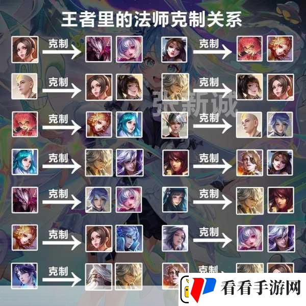 王者荣耀马超全面克制攻略教你如何轻松应对！