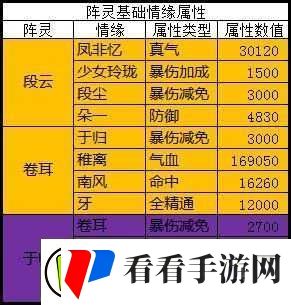 诛仙手游曾书书角色深度解析
