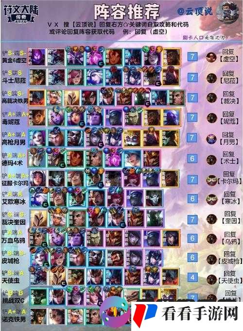 云顶之弈 115 版本阵容全搭配 最强吃鸡阵容组合攻略汇总