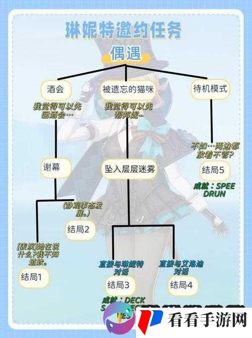 原神琳妮特邀约全结局攻略:解锁隐藏剧情的完美指南