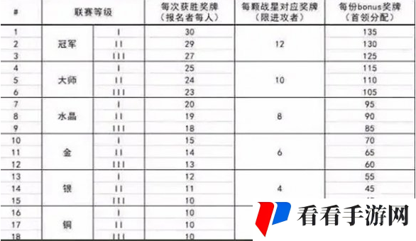 部落冲突联赛奖章如何获取